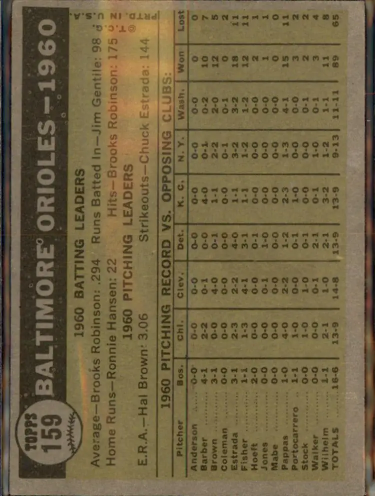 1961 Topps #159 Baltimore Orioles - (pk3) - Baltimore Orioles