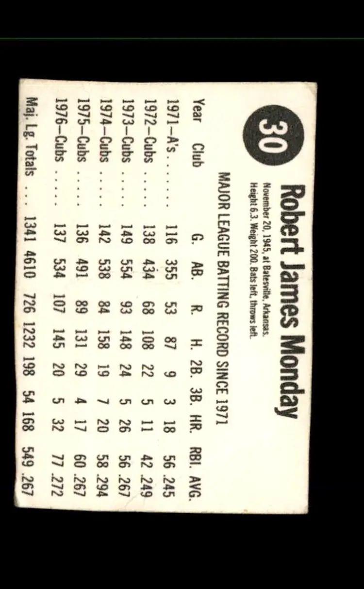 1977 Hostess #30 Rick Monday - (pk1) - Los Angeles Dodgers