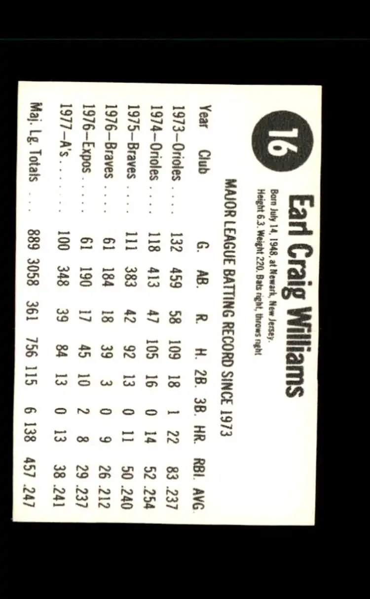 1978 Hostess #16 Earl Williams - (pk4) - Oakland Athletics