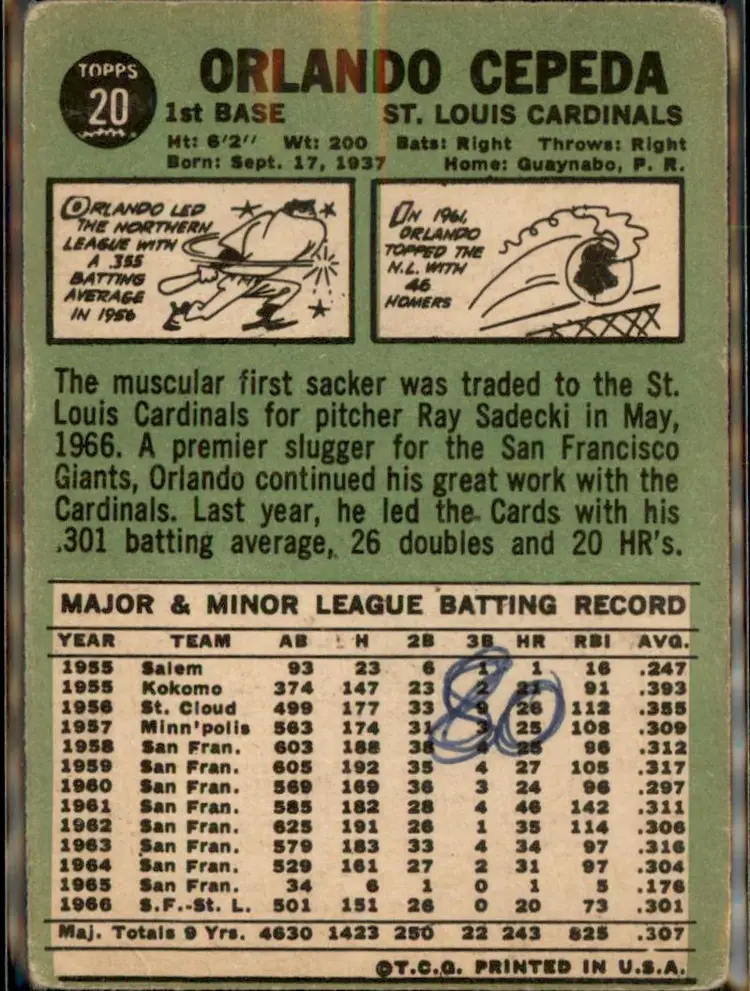 1967 Topps #20 Orlando Cepeda - (pk3) - St. Louis Cardinals