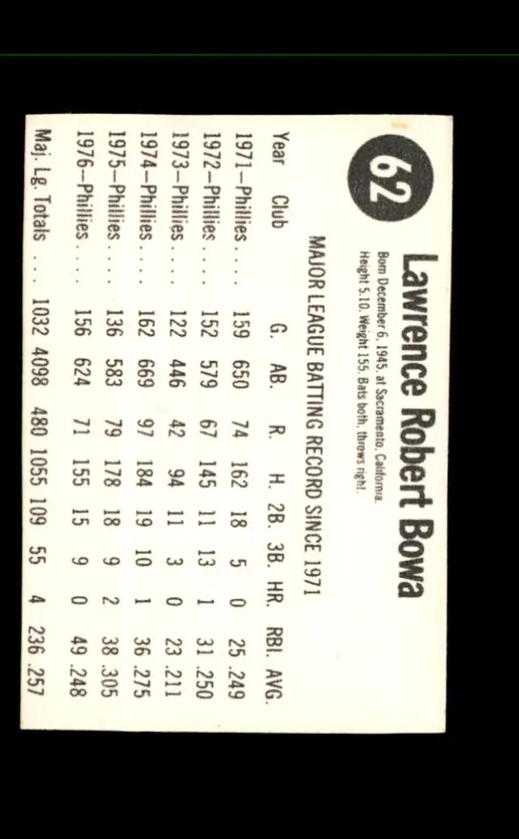 1977 Hostess #62 Larry Bowa - (pk1) - Philadelphia Phillies