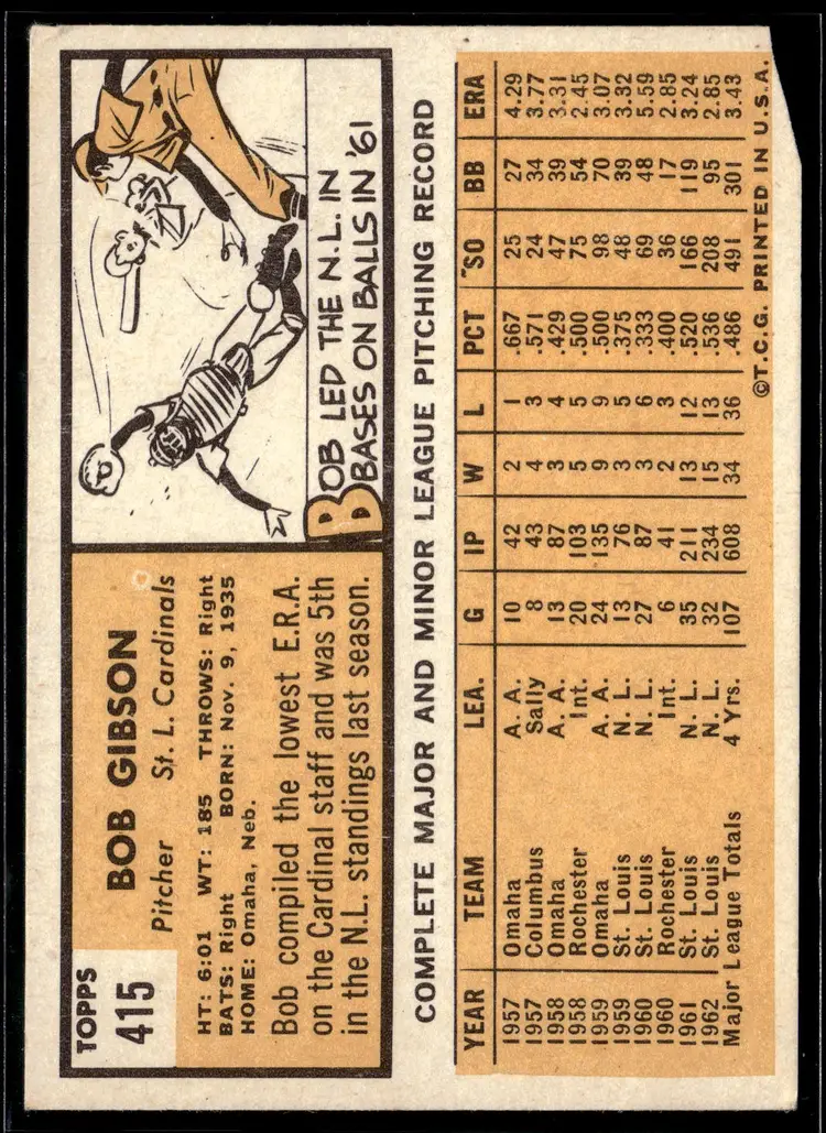 #127 Bob Gibson 1963 Topps #415 *LIVE AUCTION*