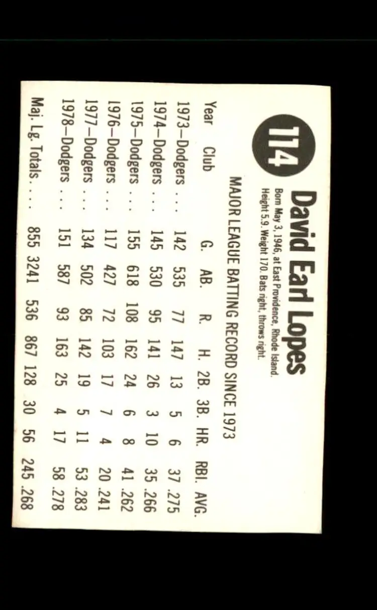 1979 Hostess #114 Dave Lopes - (pk4) - Los Angeles Dodgers