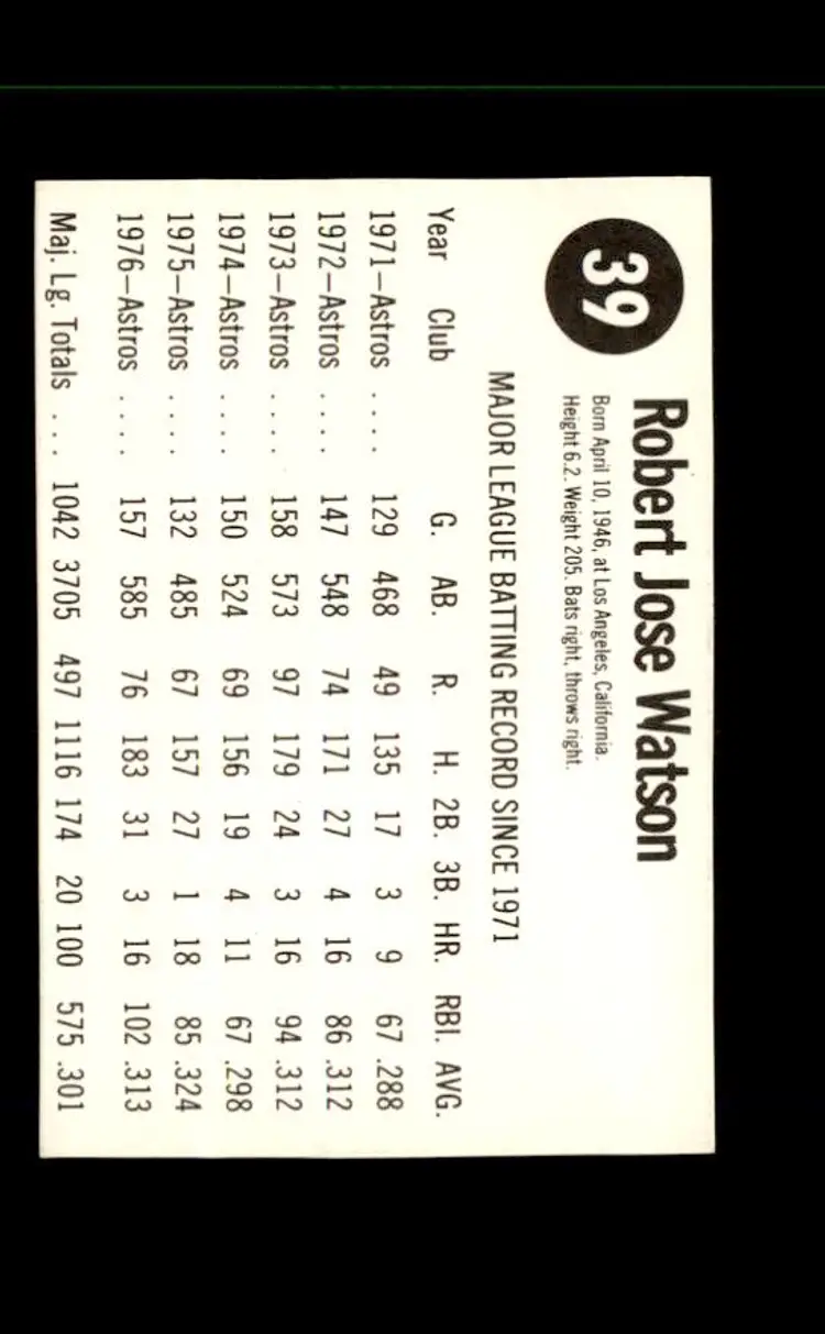 1977 Hostess #39 Bob Watson - (pk1) - Houston Astros
