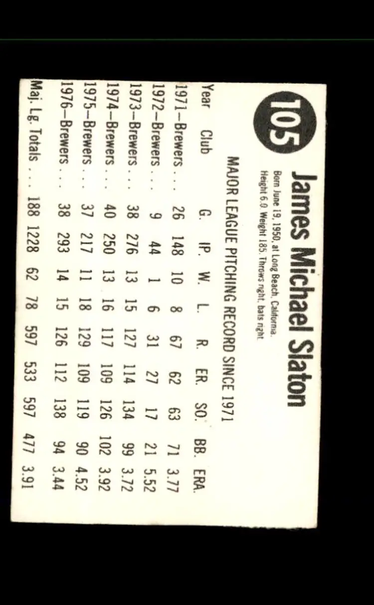 1977 Hostess #105 Jim Slaton - (pk1) - Milwaukee Brewers