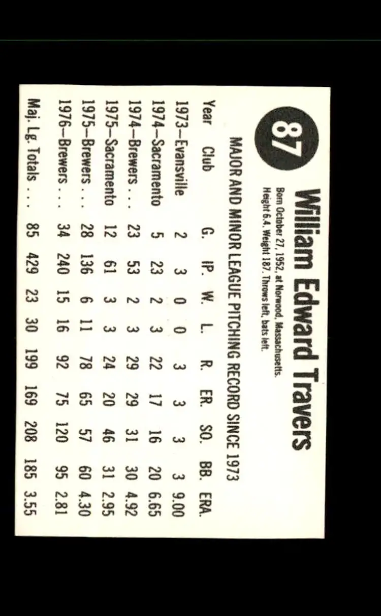 1977 Hostess #87 Bill Travers - (pk1) - Milwaukee Brewers