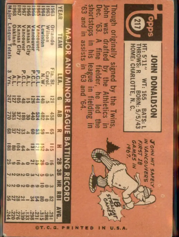 1969 Topps #217 John Donaldson - (pk3) - Oakland Athletics