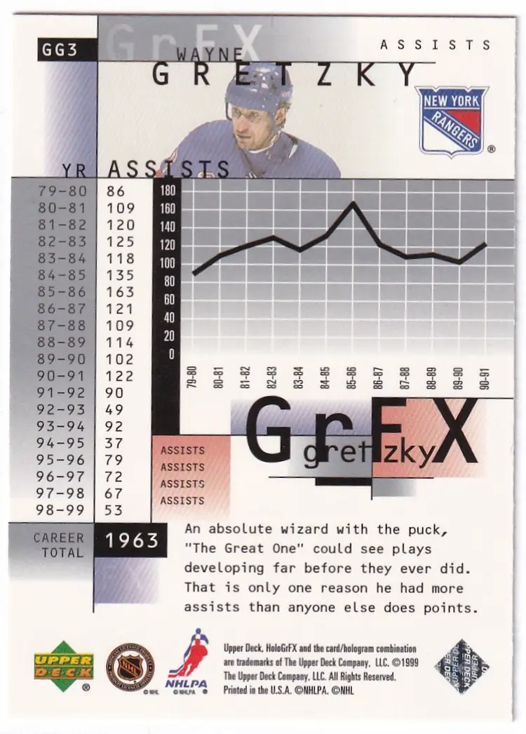 1999-00 Upper Deck HoloGrFx Gretzky GrFx #GG3 Wayne Gretzky New York Rangers Hockey Card