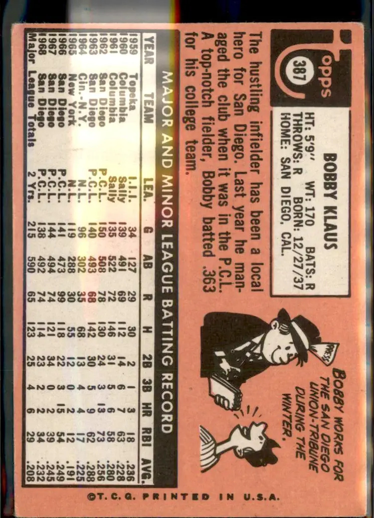 1969 Topps #387 Bobby Klaus - (pk3) - San Diego Padres