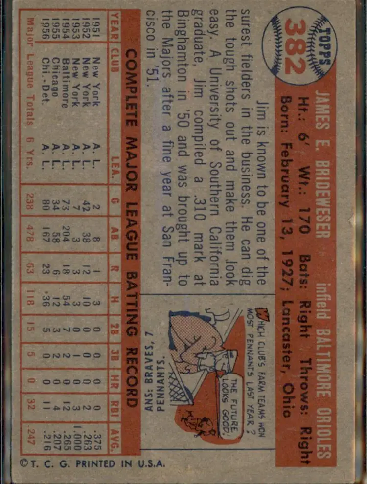 1957 Topps #382 Jim Brideweser - (pk1) - Baltimore Orioles