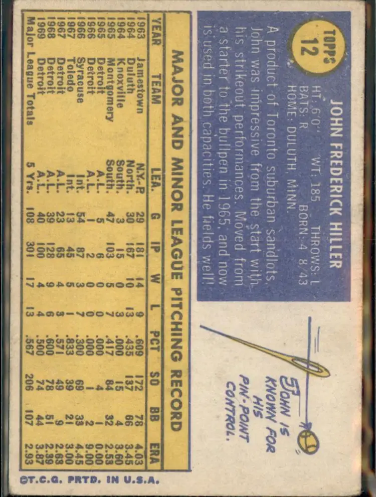 1970 Topps #12 John Hiller - (pk3) - Detroit Tigers