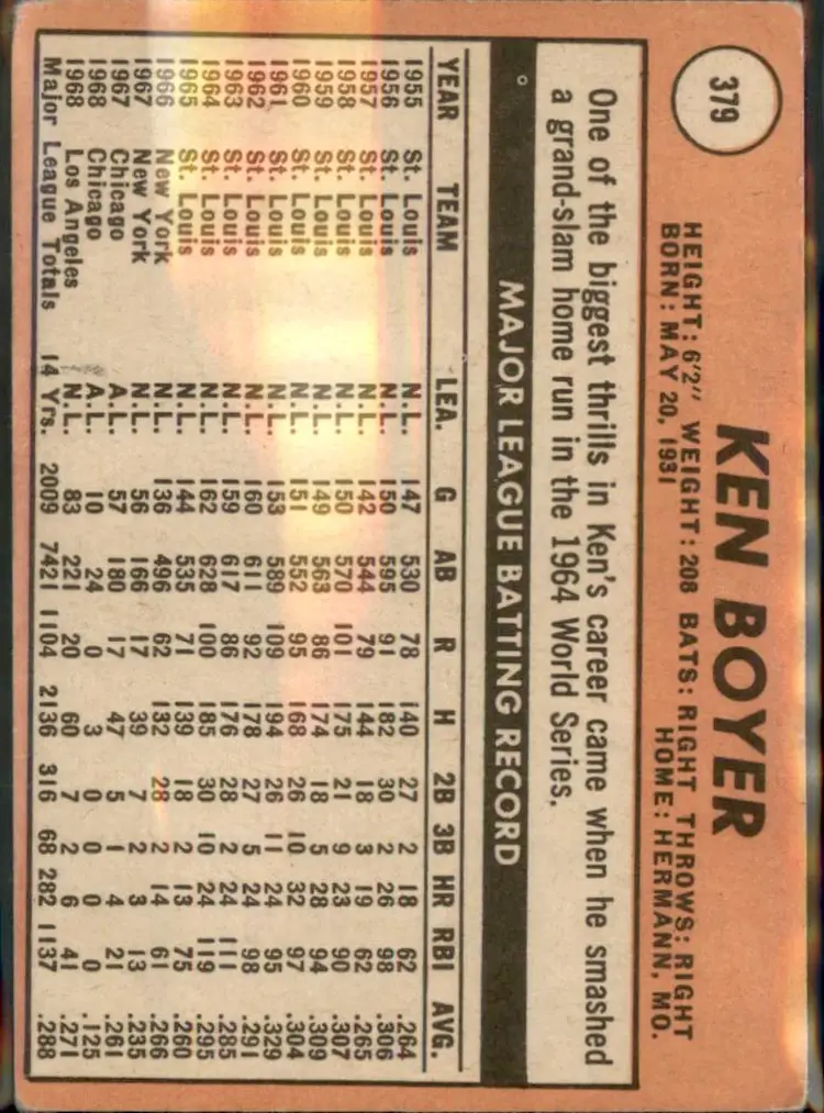 1969 Topps #379 Ken Boyer - (pk3) - Los Angeles Dodgers