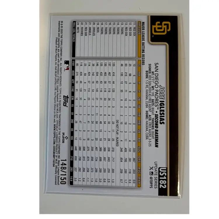 Jose Iglesias Blue Foil /150 San Diego Padres