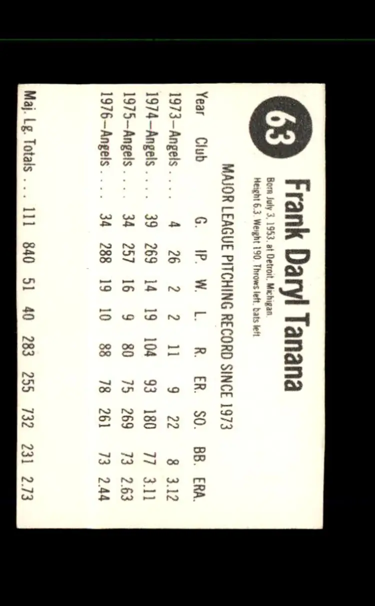1977 Hostess #63 Frank Tanana - (pk1) - California Angels