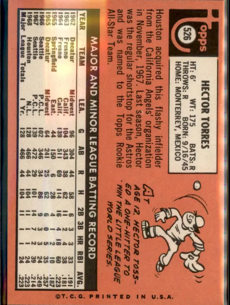 1969 Topps #526 Hector Torres - (pk3) - Houston Astros