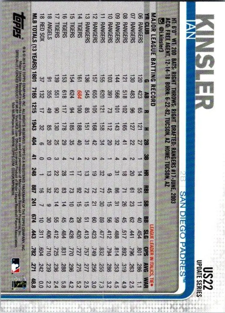 Topps Update Series Ian Kinsler US22