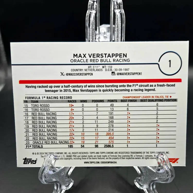 Max Verstappen 2024 Topps Chrome Sepia F1