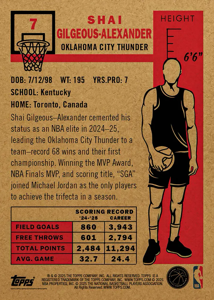#01 Shai Gilgeous-Alexander - 2025-26 NBA Living Set® - Card 7