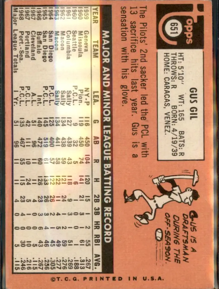 1969 Topps #651 Gus Gil - (pk3) - Seattle Pilots