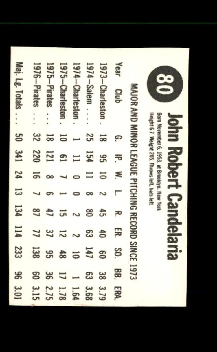 1977 Hostess #80 John Candelaria - (pk1) - Pittsburgh Pirates