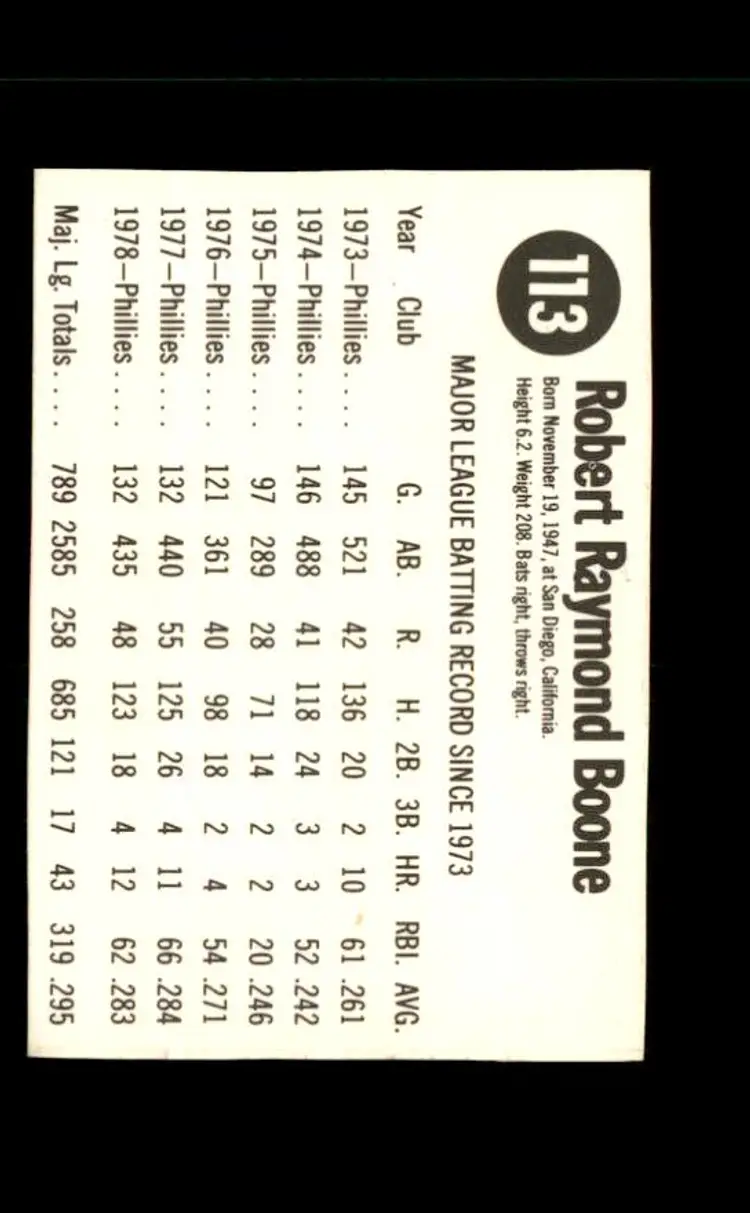 1979 Hostess #113 Bob Boone - (pk4) - Philadelphia Phillies