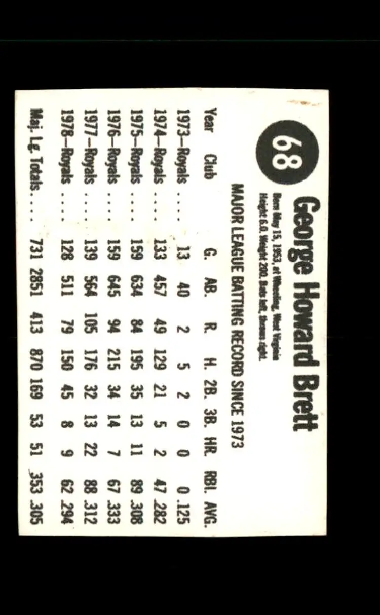 1979 Hostess #68 George Brett - (pk4) - Kansas City Royals