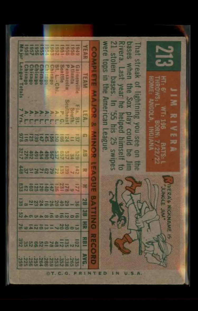 1959 Topps #213b Jim Rivera - (pk4) - Chicago White Sox