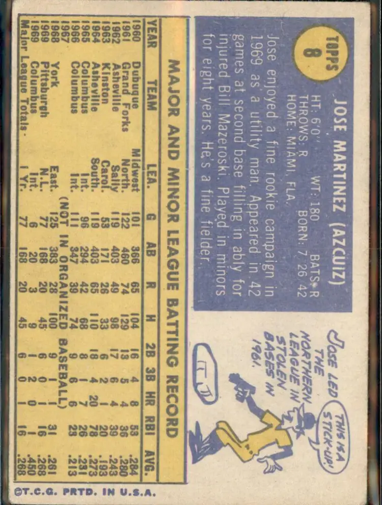 1970 Topps #8 Jose Martinez - (pk3) - Pittsburgh Pirates