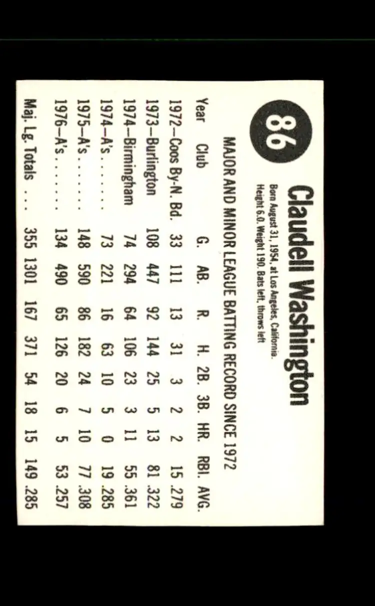 1977 Hostess #86 Claudell Washington - (pk1) - Oakland Athletics