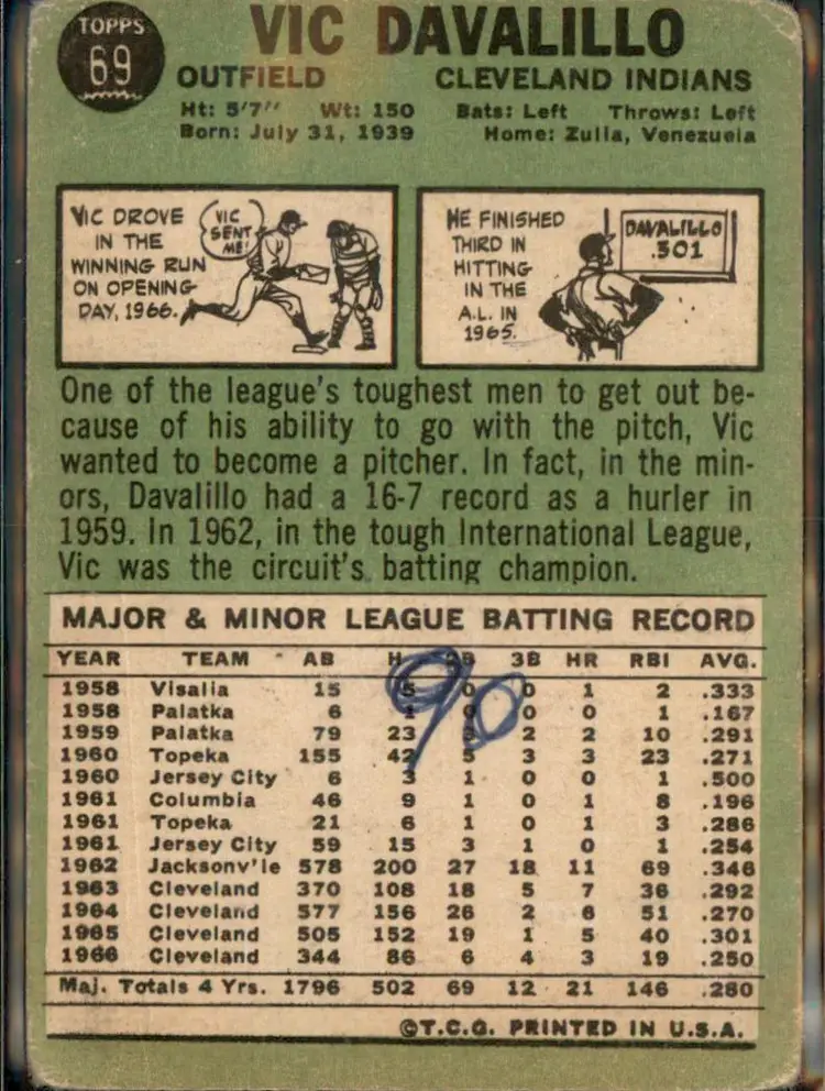1967 Topps #69 Vic Davalillo - (pk3) - Cleveland Indians