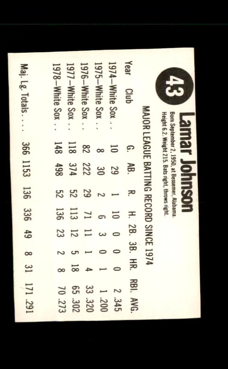 1979 Hostess #43 Lamar Johnson - (pk4) - Chicago White Sox