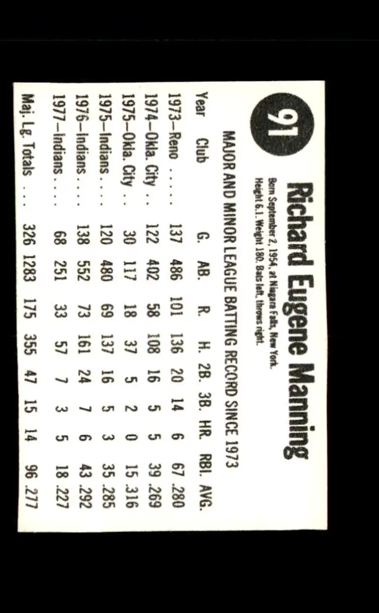 1978 Hostess #91 Rick Manning - (pk4) - Cleveland Indians