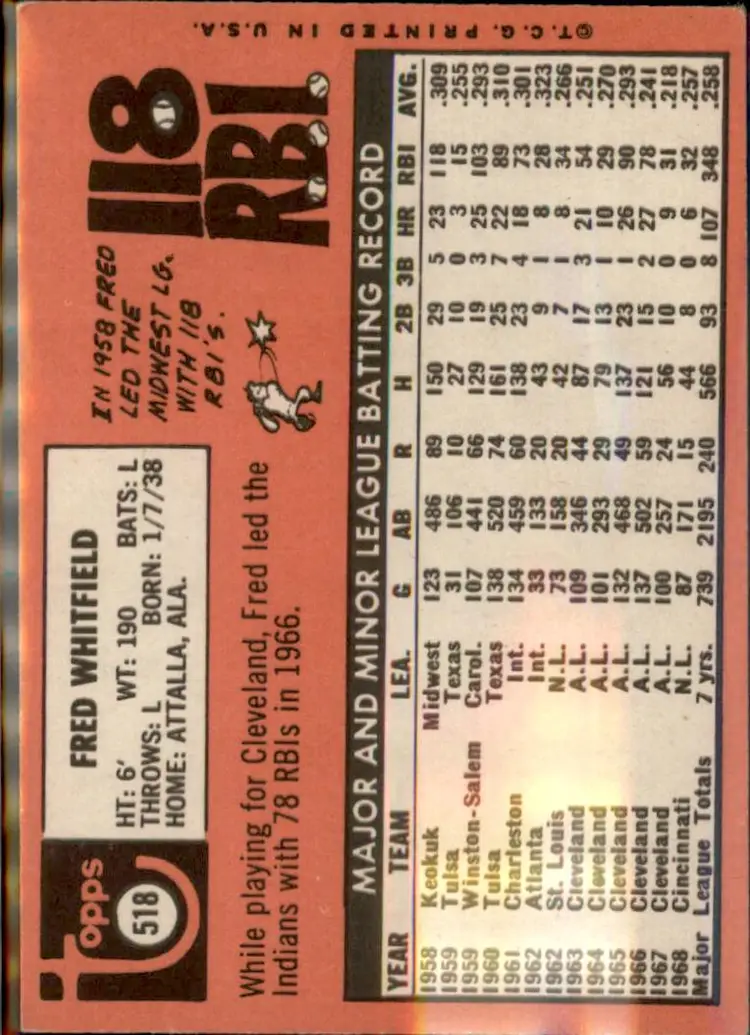 1969 Topps #518 Fred Whitfield - (pk3) - Cincinnati Reds