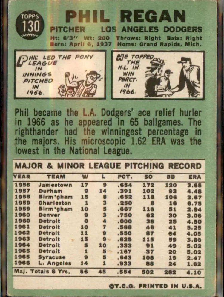 1967 Topps #130 Phil Regan - (pk3) - Los Angeles Dodgers