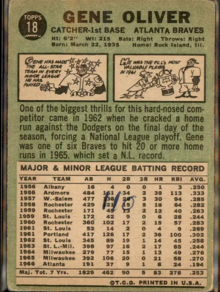 1967 Topps #18 Gene Oliver - (pk3) - Atlanta Braves