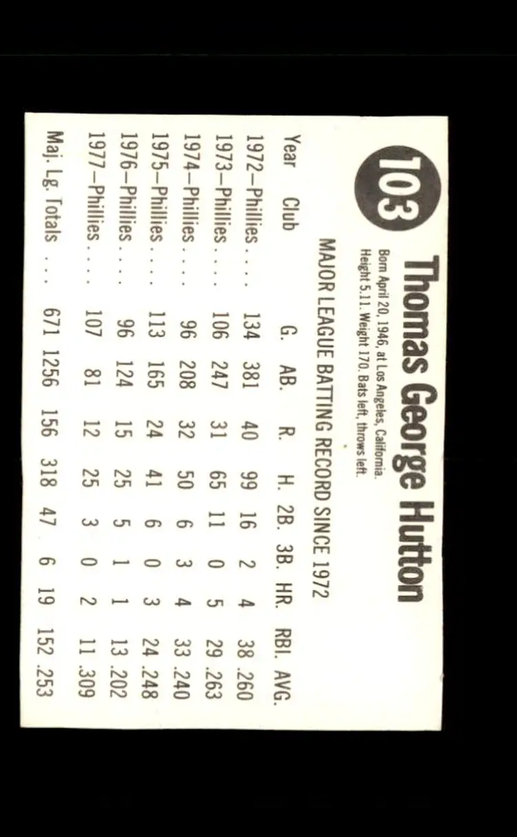 1978 Hostess #103 Tommy Hutton - (pk4) - Toronto Blue Jays