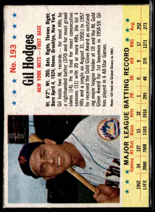 #115 Gil Hodges 1963 Post Cereal #193 *LIVE AUCTION*
