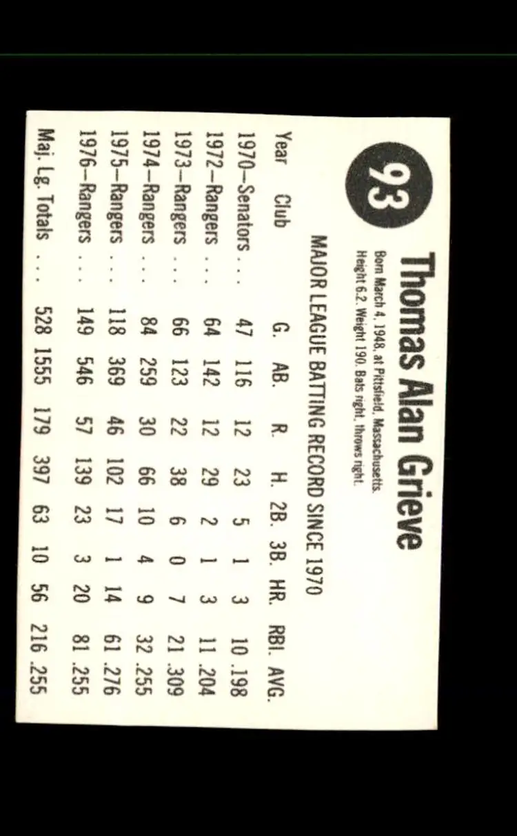 1977 Hostess #93 Tom Grieve - (pk1) - Texas Rangers