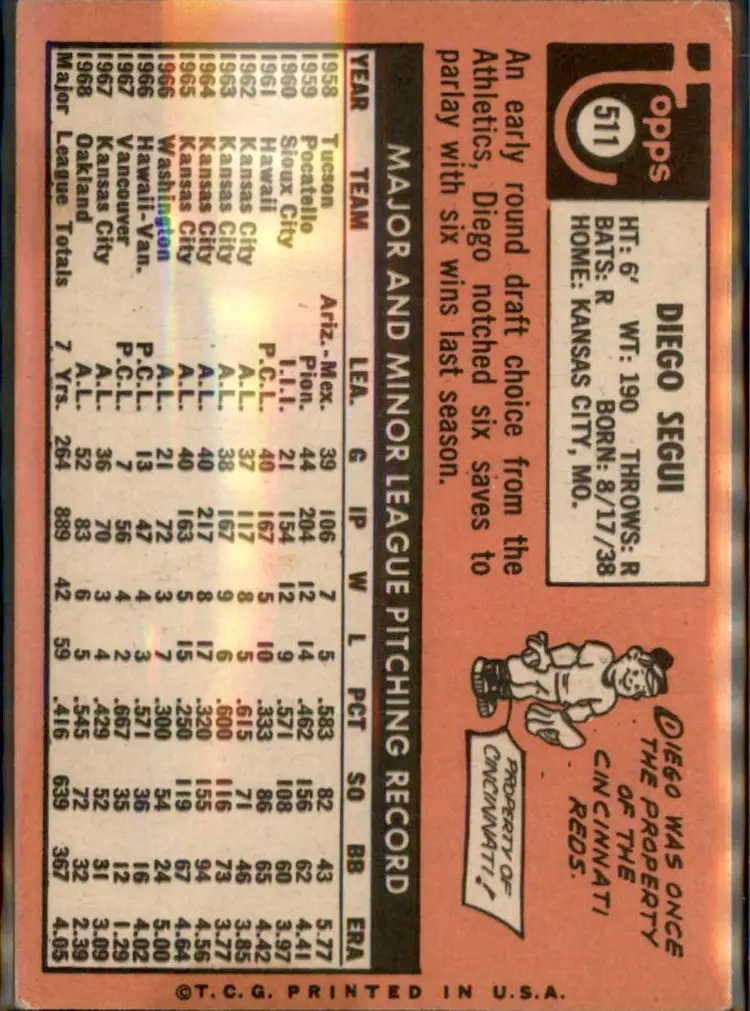 1969 Topps #511b Diego Segui - (pk3) - Seattle Pilots