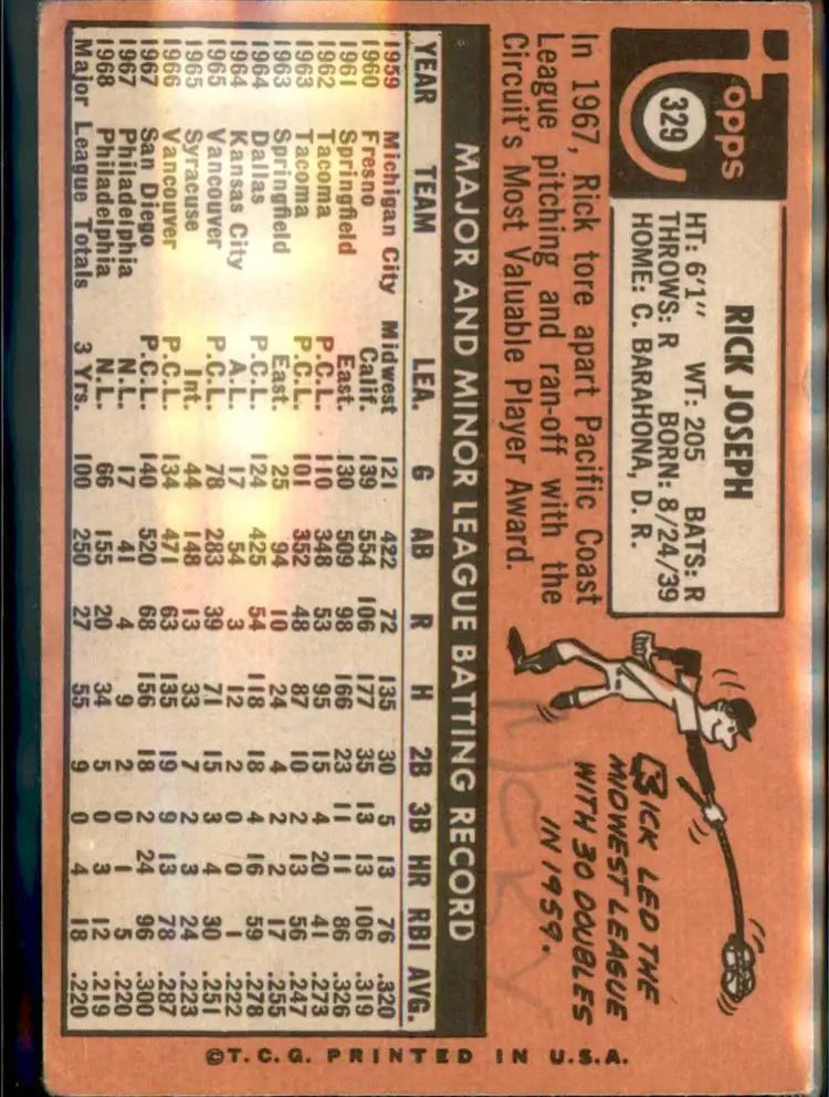 1969 Topps #329 Rick Joseph - (pk3) - Philadelphia Phillies