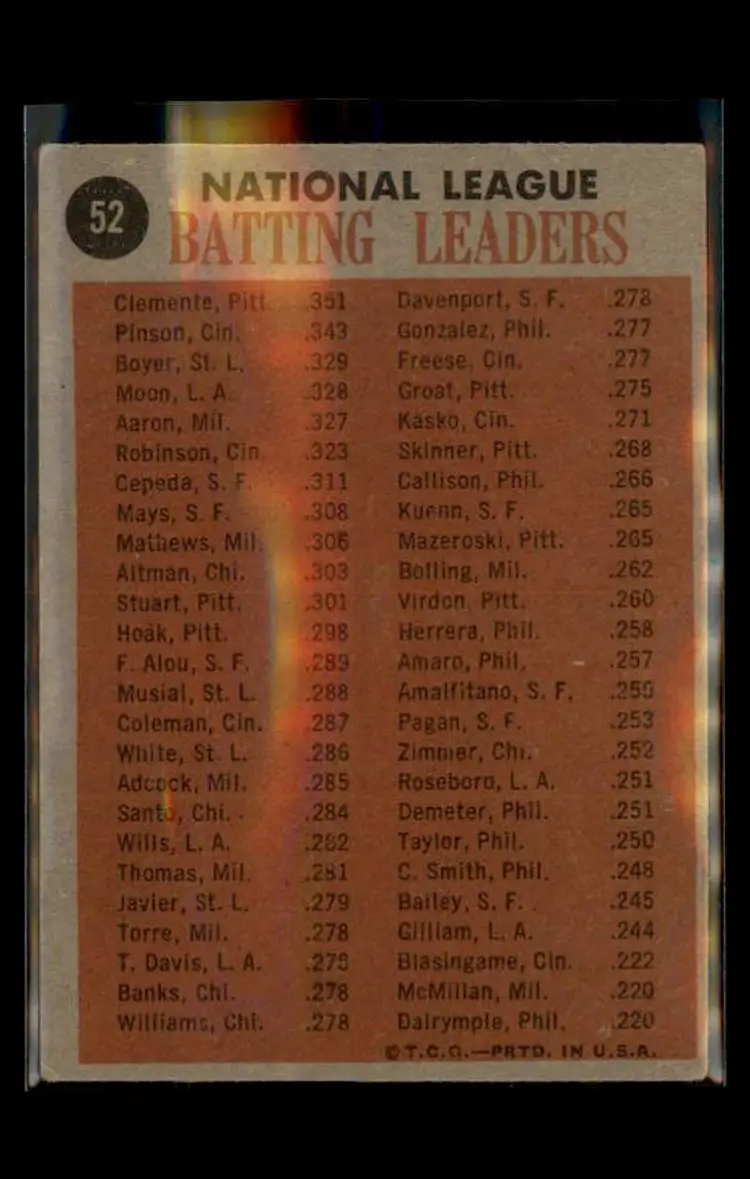 1962 Topps #52 NL Batting LL (Clemente / Pinson / Boyer / Moon) - ( pk1 ) -