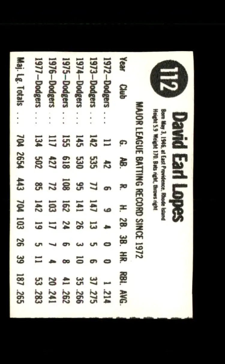 1978 Hostess #112 Davey Lopes - (pk4) - Los Angeles Dodgers