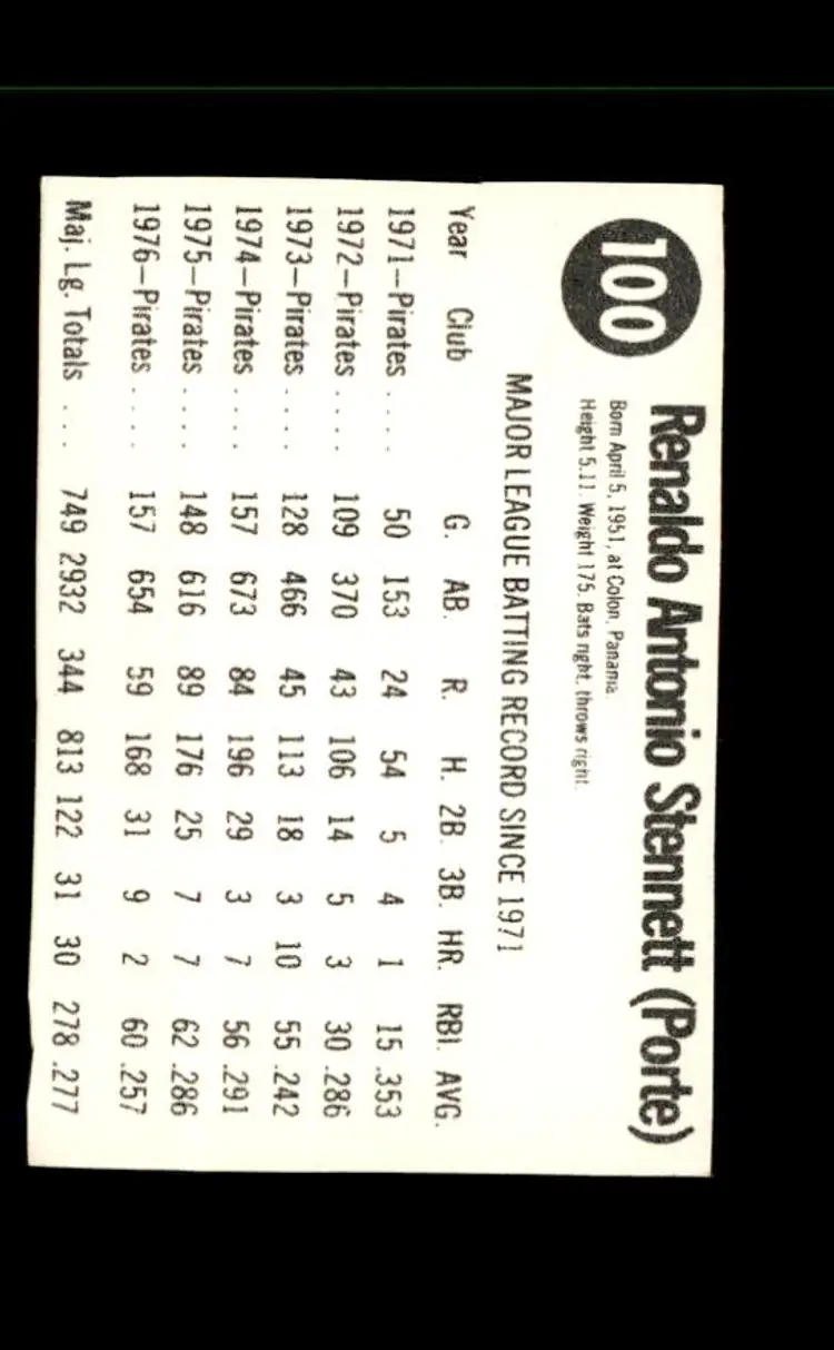 1977 Hostess #100 Rennie Stennett - (pk1) - Pittsburgh Pirates