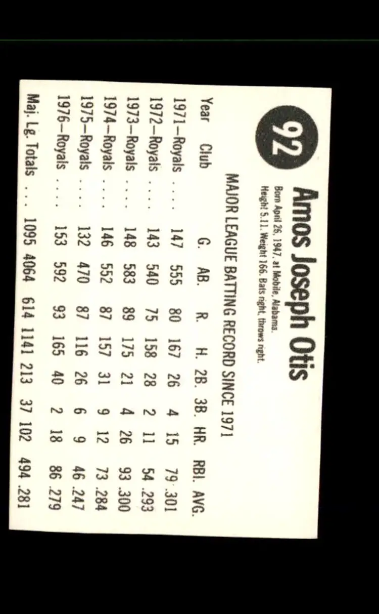 1977 Hostess #92 Amos Otis - (pk1) - Kansas City Royals