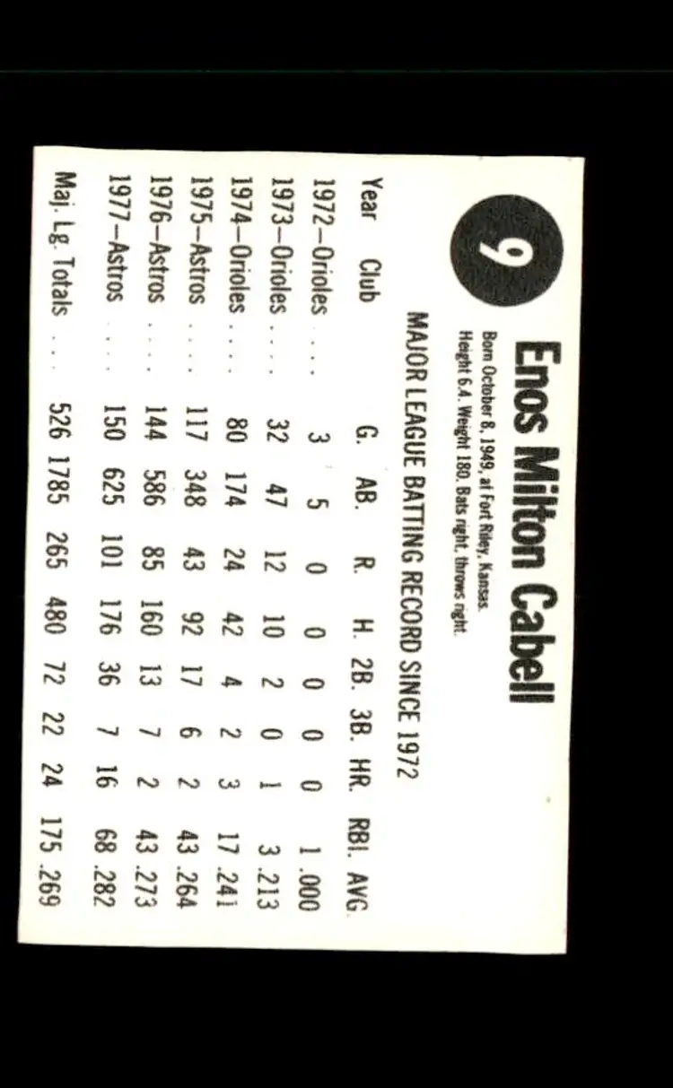 1978 Hostess #9 Enos Cabell - (pk4) - Houston Astros