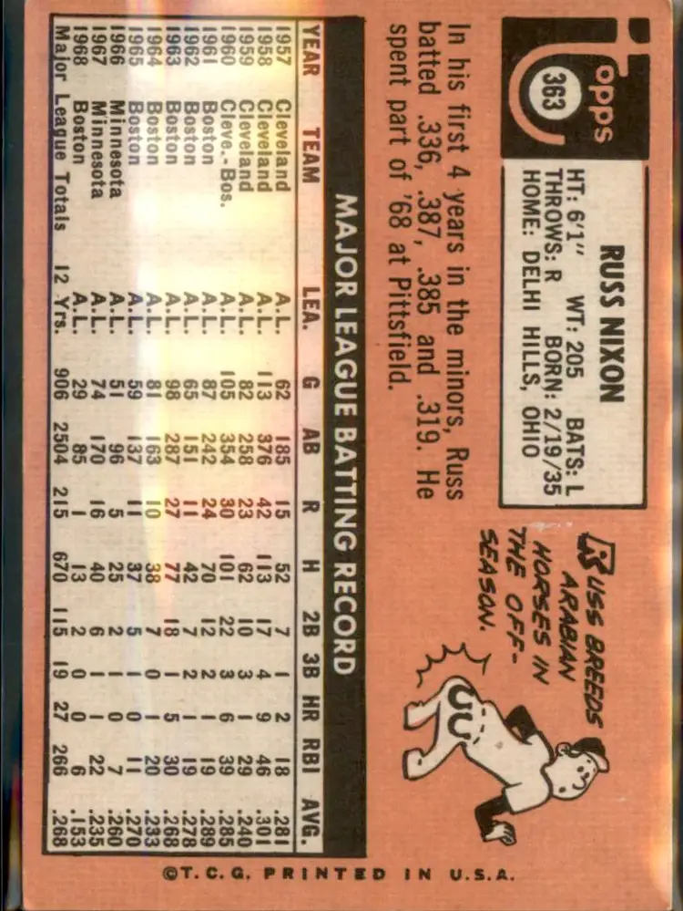 1969 Topps #363 Russ Nixon - (pk3) - Chicago White Sox