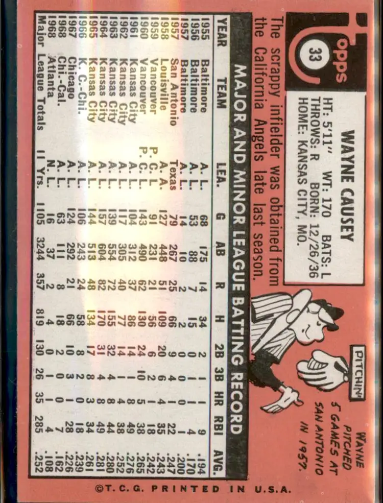 1969 Topps #33 Wayne Causey - (pk3) - Atlanta Braves