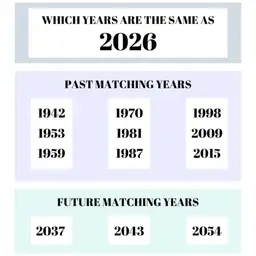 2026 Repurposed Calendars