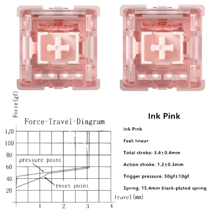 Gateron Ink v2 Pink 5-pin Linear Switches 50g Force ( Pack of x70 )