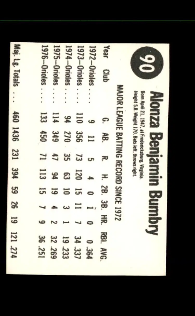 1977 Hostess #90 Al Bumbry - (pk1) - Baltimore Orioles